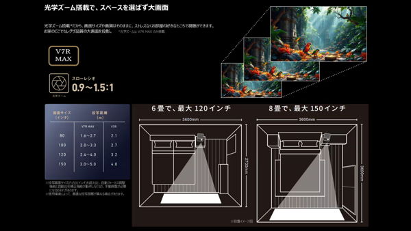 光学ズーム搭載で、スペースを選ばず大画面