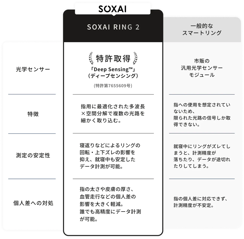 他社比較