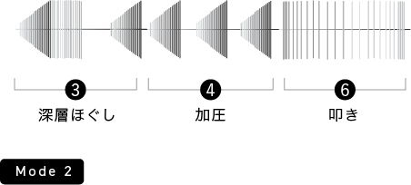 mode2