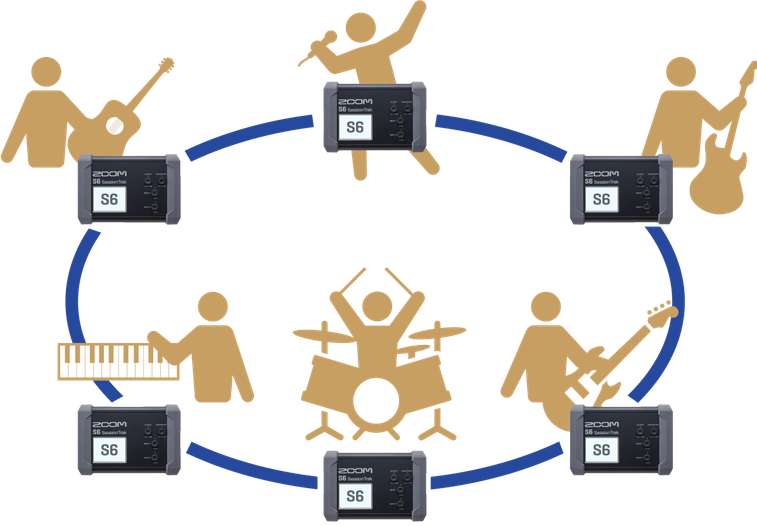 リモートセッション開始