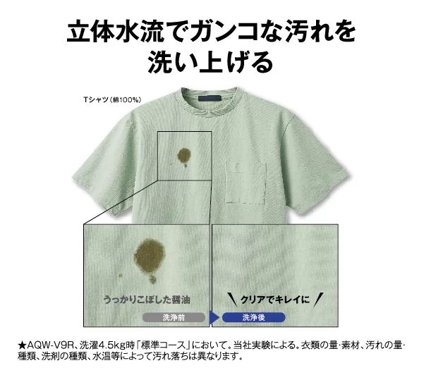 ガンコな汚れもキレイに2