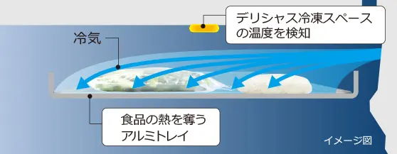 デリシャス冷凍スペース