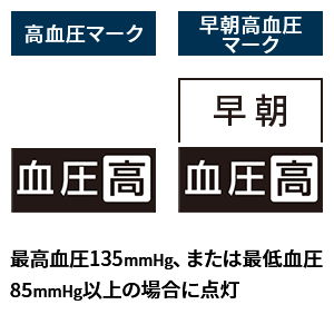 高血圧マーク