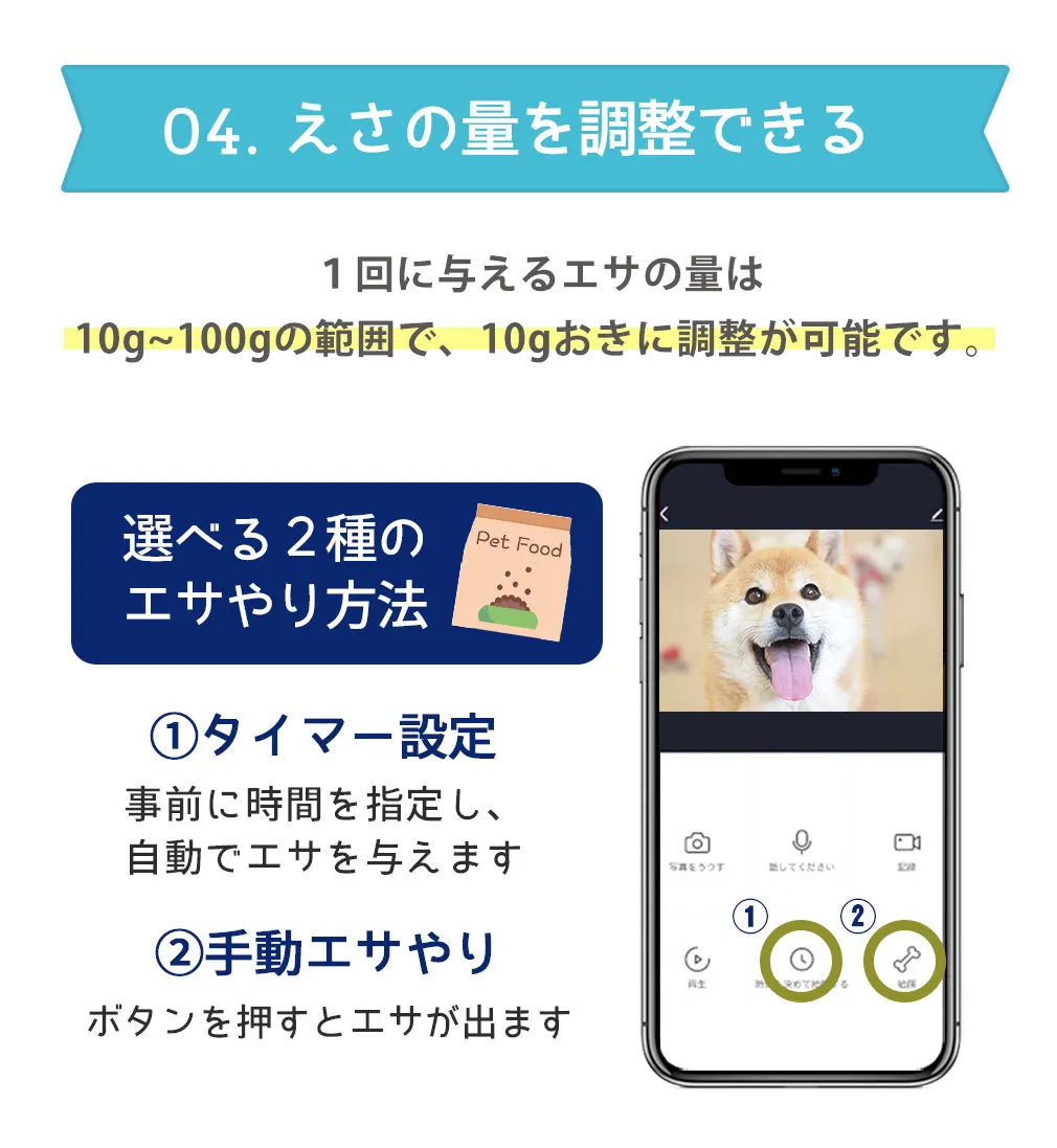 量の調節