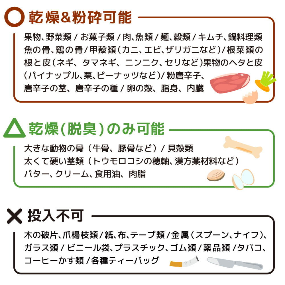 処理できるもの