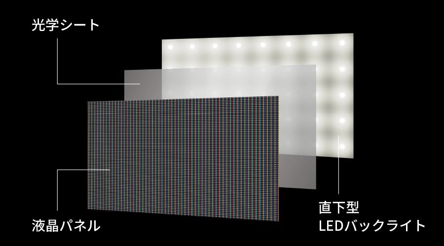 直下型LEDバックライトの採用による高画質