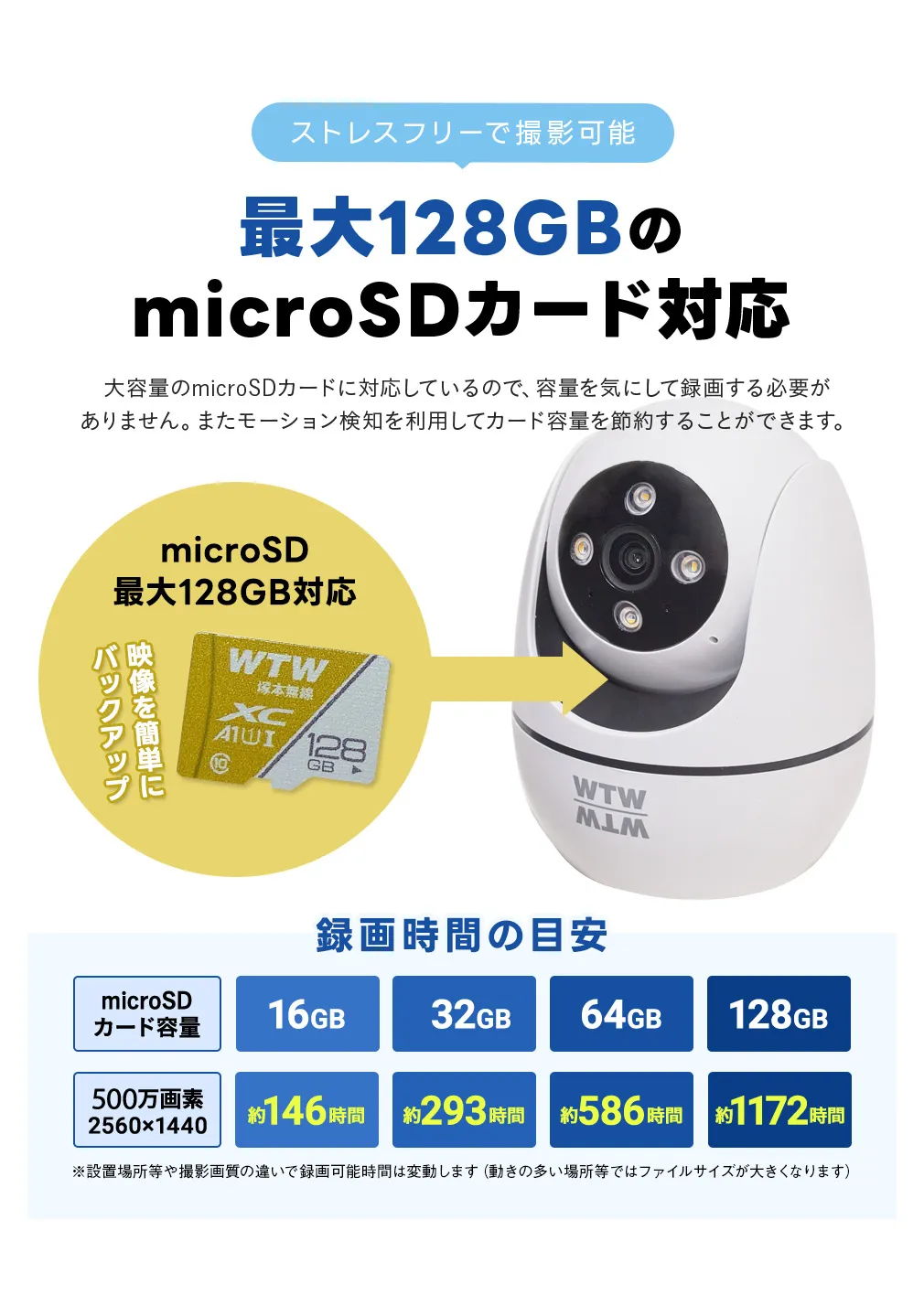 SDカード対応