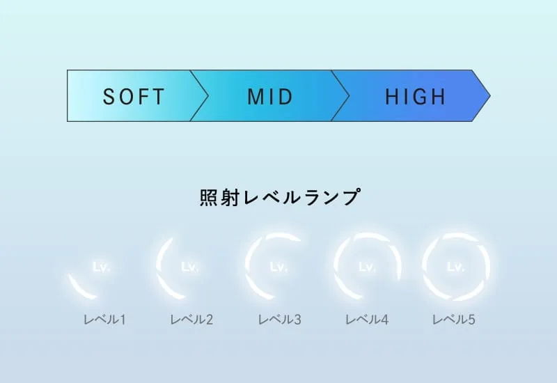 選べる3つのモード