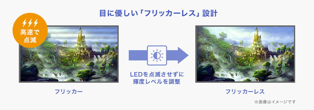 フリッカーレス設計