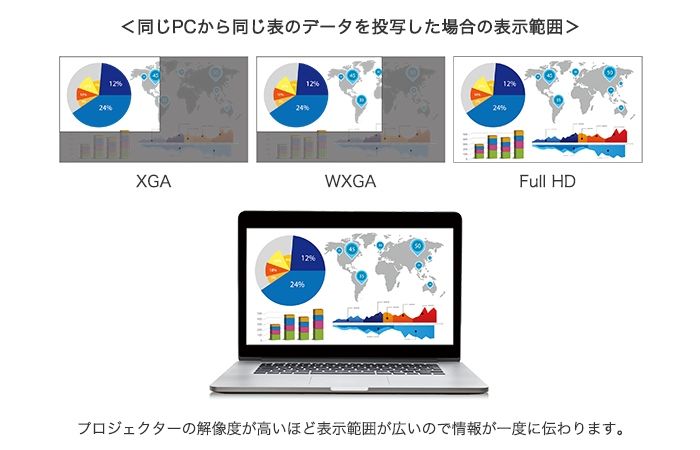 同じPCから同じ表のデータを投写した場合の表示範囲