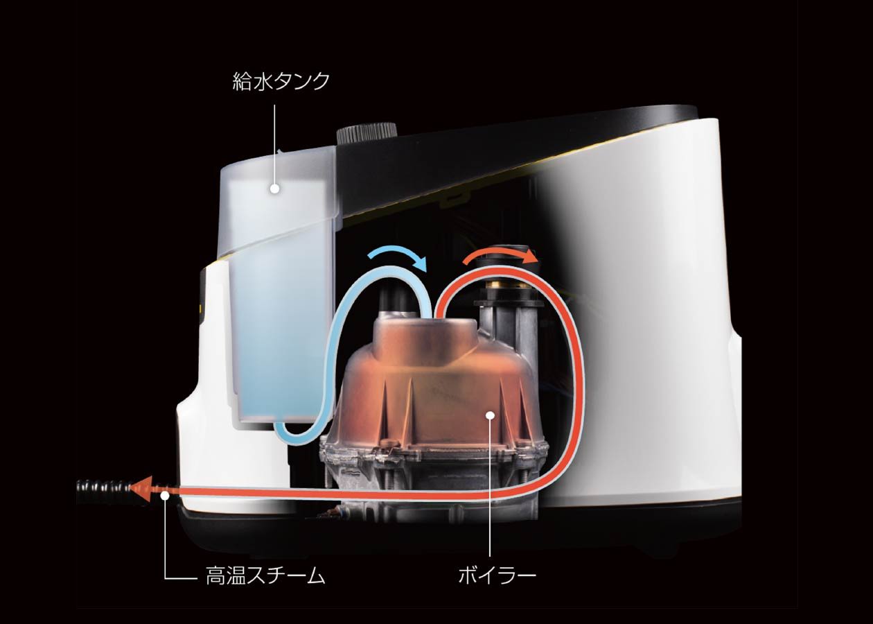 ボイラータイプ