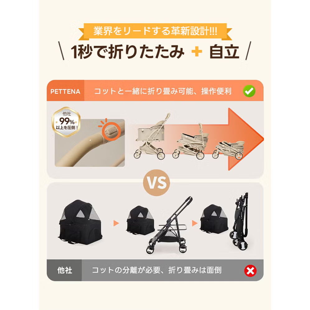 レンタル] PETTENA ペットカート MILOU Small Size ネイビー - Rentio