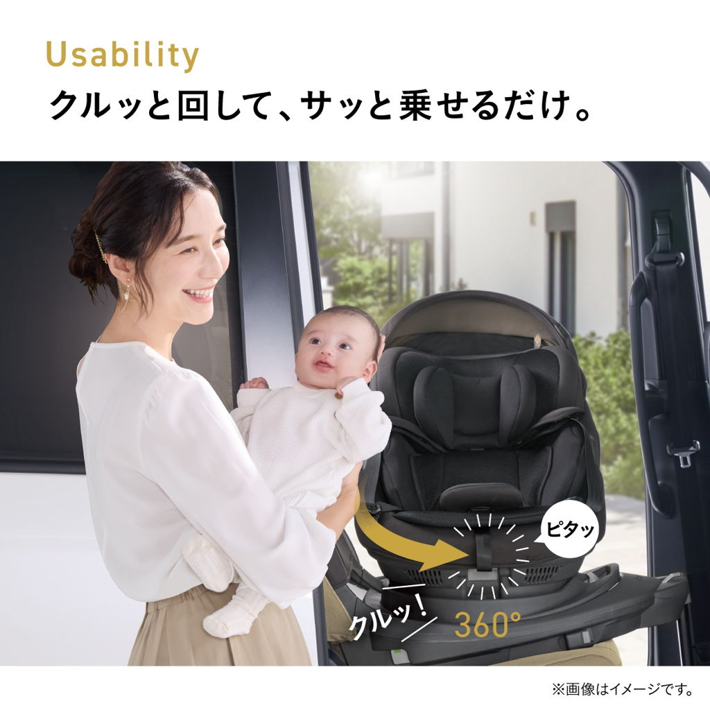 回転