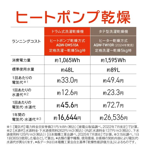 レンタル] アクア 【左開き】AQW-DMS10A-L ドラム式洗濯乾燥機 洗濯