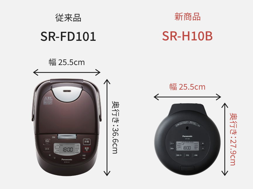 比較