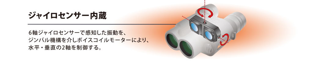 ジャイロセンサー内蔵