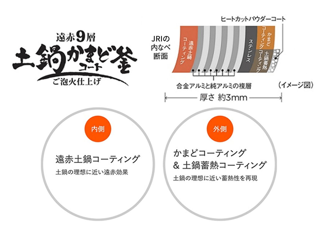 遠赤9層土鍋かまどコート釜