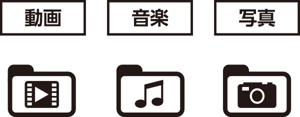 メディアプレーヤー