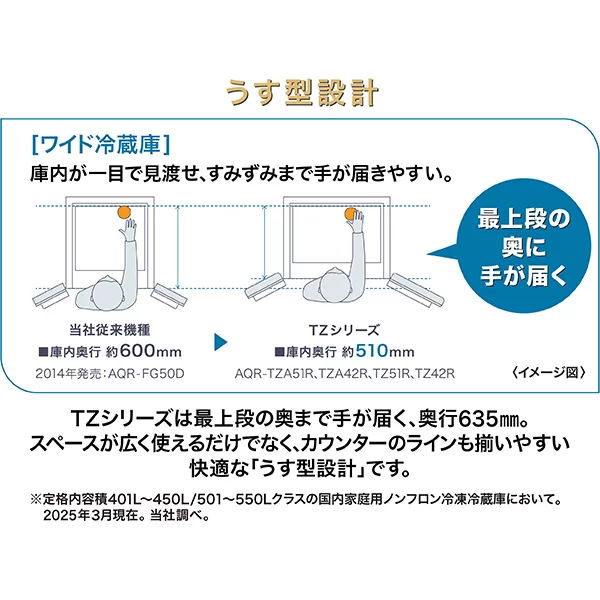 業界トップクラスの薄型設計
