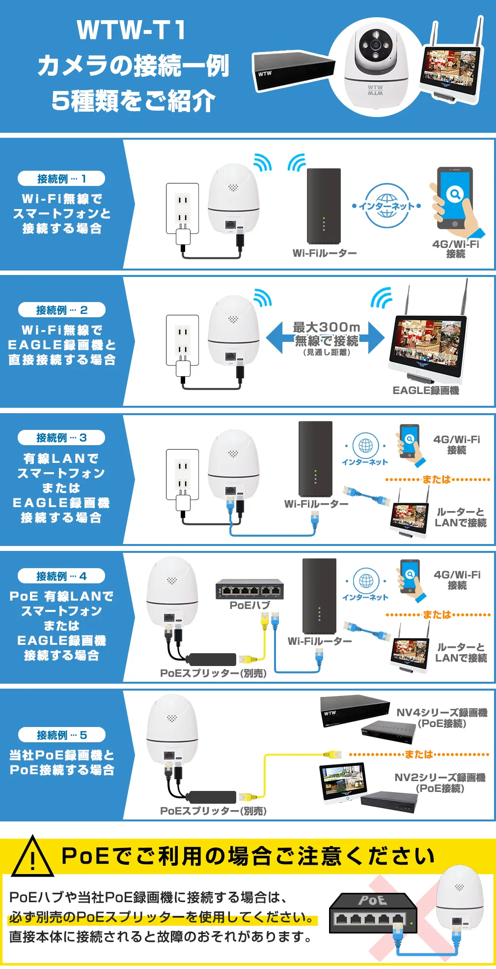 接続例