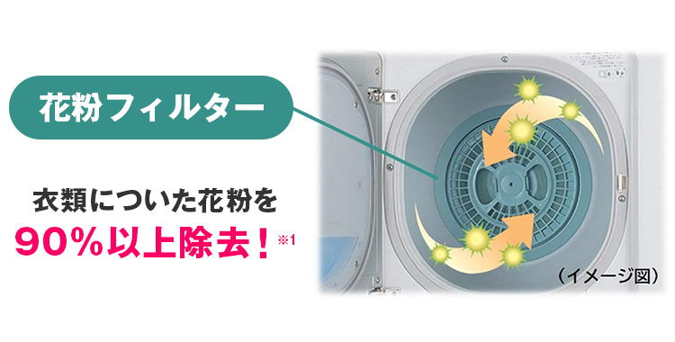 花粉フィルター