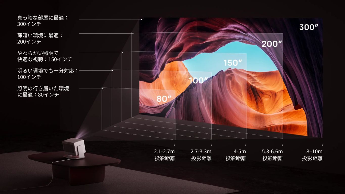 スクリーン体験