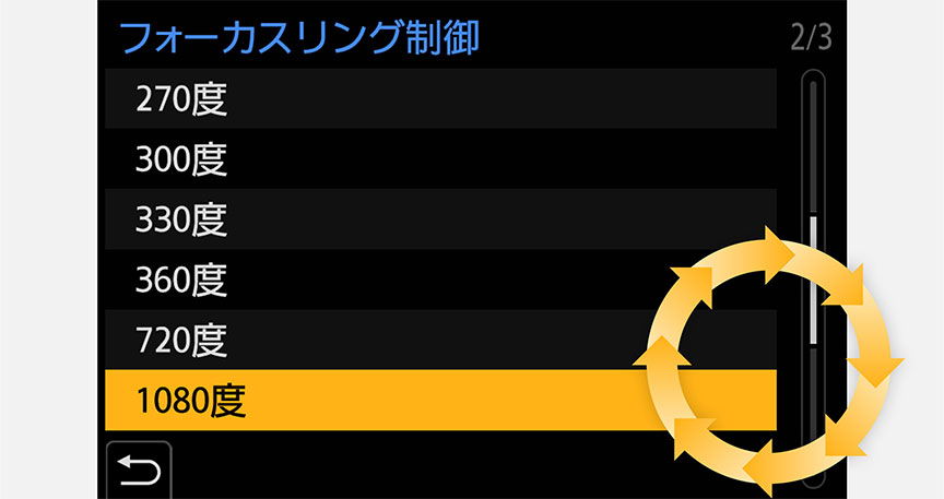 リニア方式
