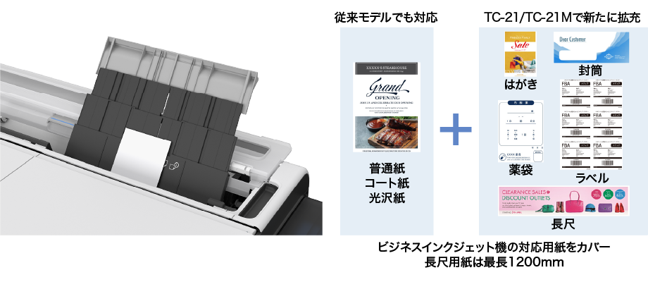 多様なサイズの成果物に対応