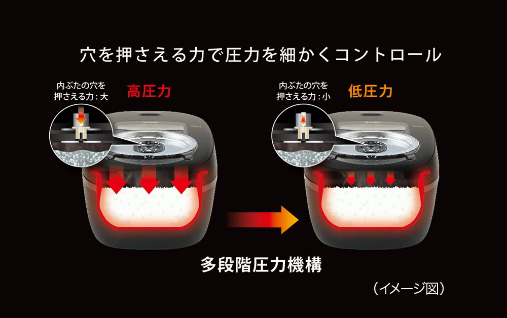 コントロール