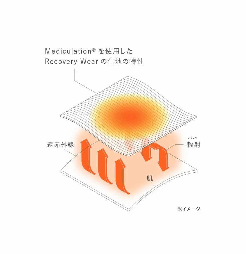 特殊繊維で血行を促進