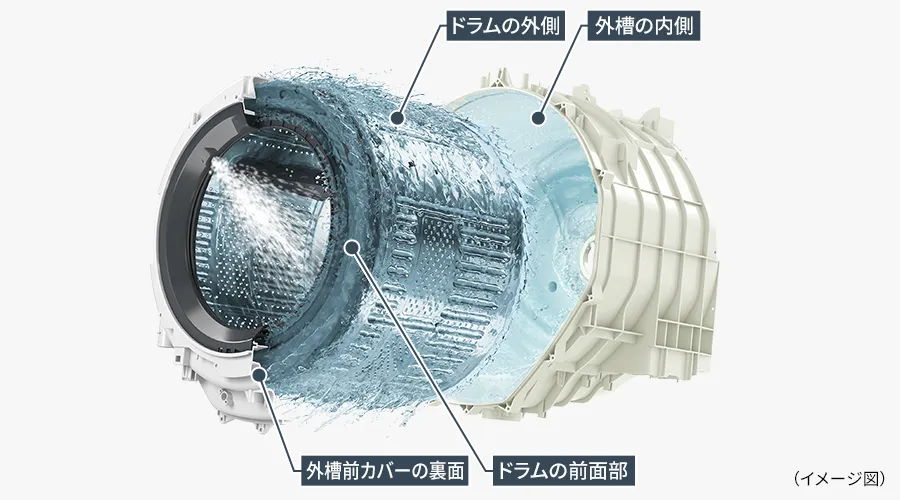 洗濯槽自動お掃除