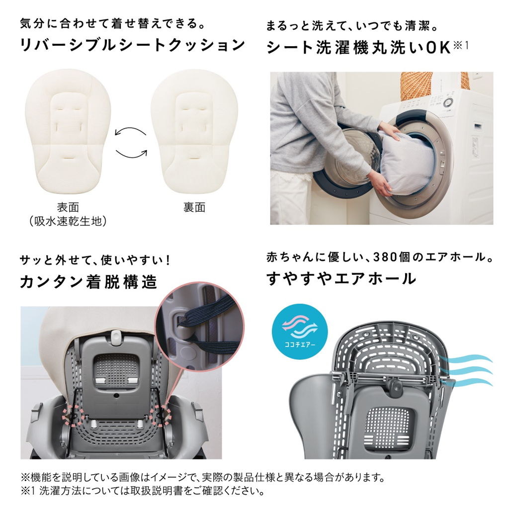 機能2