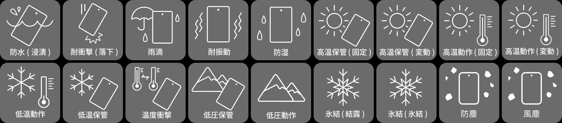 IPX5/8/9の防水・IP6Xの防塵対応