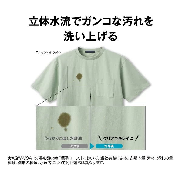 ガンコな汚れもキレイに