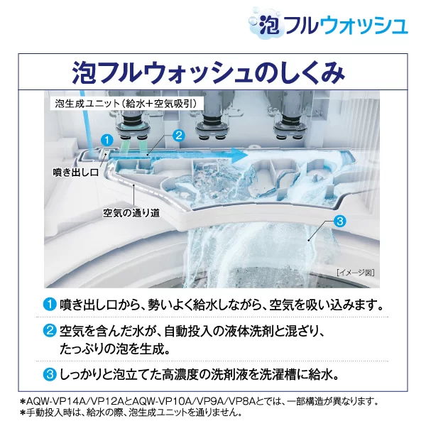 泡フルウォッシュ