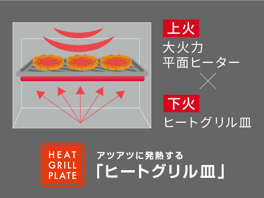 両面焼きの秘密