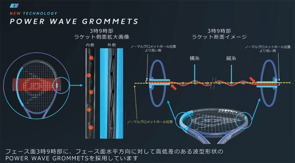 power wave grommets1