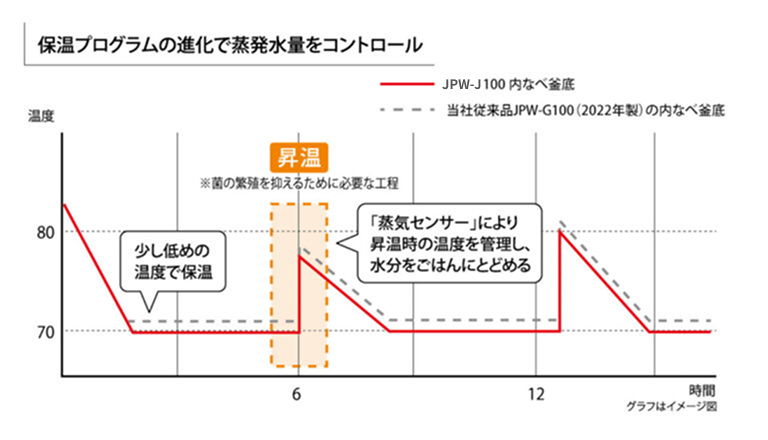 グラフ