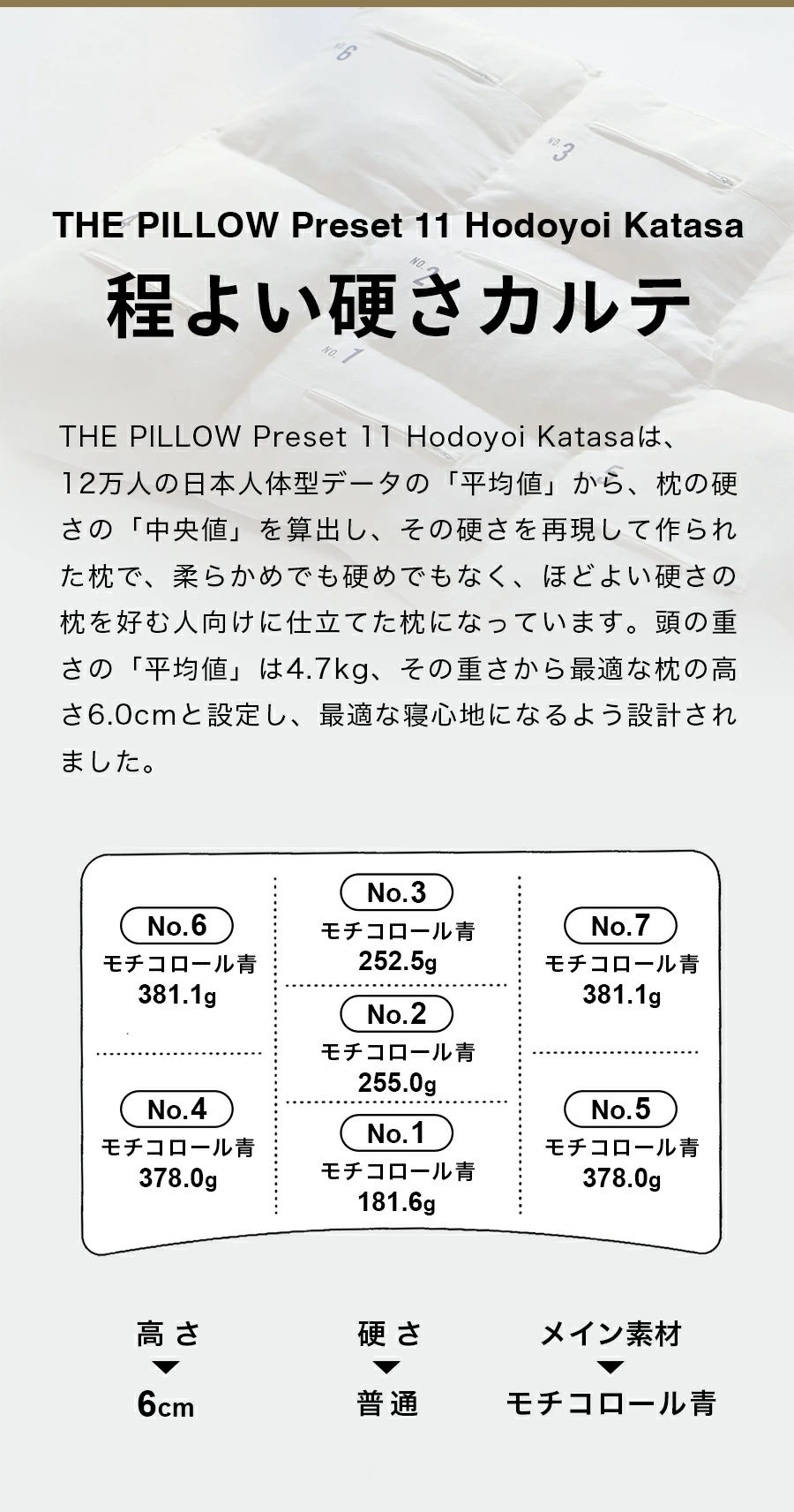 ほどよい硬さカルテ