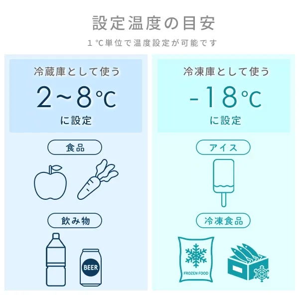 設定温度の目安