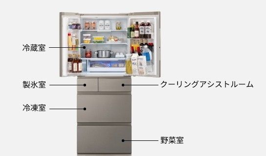 部屋ごとの特長早わかり