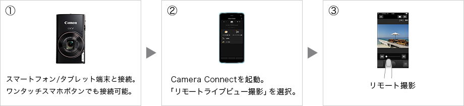 リモートライブビュー撮影