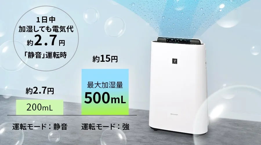 乾燥が気になる季節もたっぷり加湿