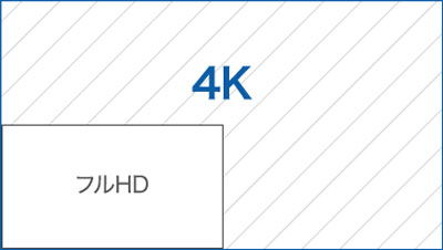 エプソン独自の2軸シフトテクノロジーにより、高精細な4Kを実現