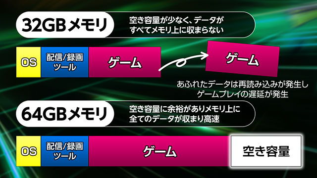 カスタマイズが可能