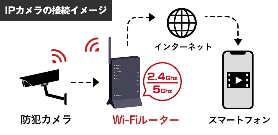 接続イメージ