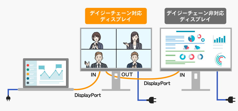 DisplayPort接続した場合