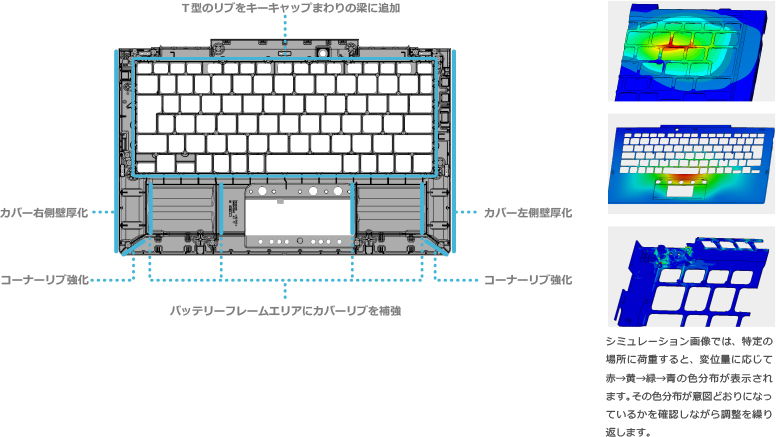 シミュレーション解析