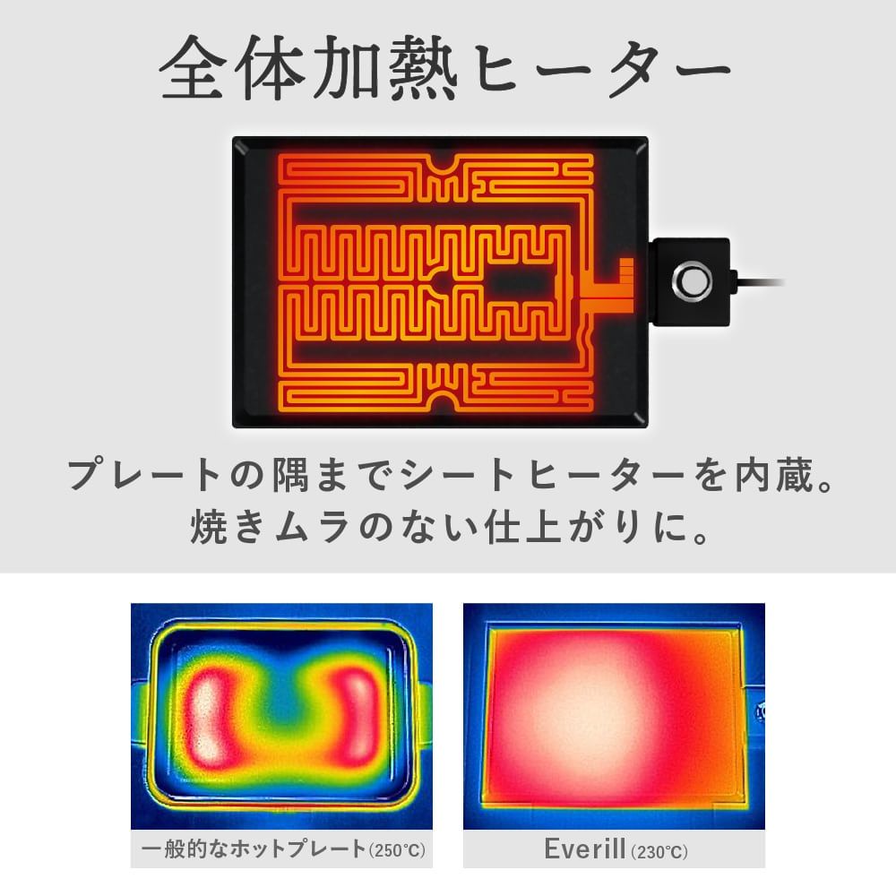  全体加熱ヒーター