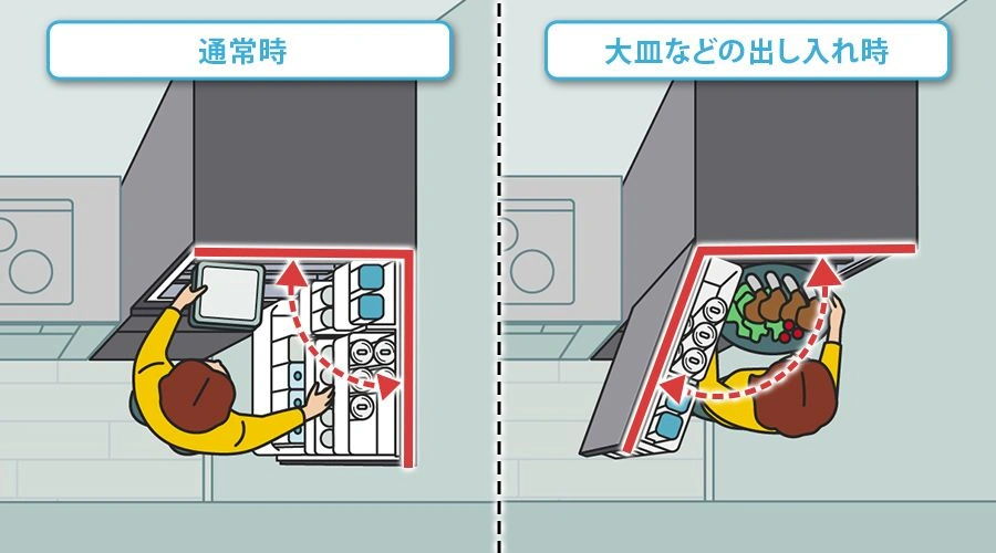 壁際での設置でも全開可能